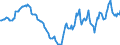 Indicator: Housing Inventory: Active Listing Count: Year-Over-Year in Albany County, NY