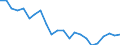 Indicator: Housing Inventory: Active Listing Count: lbany County, NY