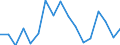 Indicator: Housing Inventory: Active Listing Count: enses Known to Law Enforcement in Albany County, NY (DISCONTINUED)