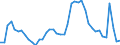 Indicator: Housing Inventory: Active Listing Count: 