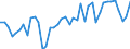 Indicator: Housing Inventory: Active Listing Count: NY