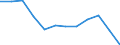 Indicator: Housing Inventory: Active Listing Count: year estimate) for Albany County, NY (DISCONTINUED)