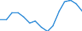 Indicator: Housing Inventory: Active Listing Count: as a Percentage of Households with Children (5-year estimate) in Albany County, NY