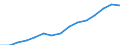 Indicator: Housing Inventory: Active Listing Count: eted an Associate's Degree or Higher (5-year estimate) in Albany County, NY