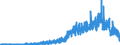 Indicator: Housing Inventory: Active Listing Count: , NY