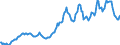 Indicator: Housing Inventory: Average Listing Price: in Albany County, NY