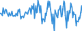 Indicator: Housing Inventory: Average Listing Price: Month-Over-Month in Albany County, NY