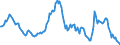 Indicator: Housing Inventory: Average Listing Price: Year-Over-Year in Albany County, NY