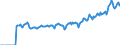 Indicator: Market Hotness:: Page View Count per Property Versus the United States in Albany County, NY