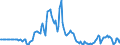 Indicator: Market Hotness:: Page View Count per Property in Albany County, NY