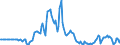 Indicator: Market Hotness:: Median Days on Market in Albany County, NY