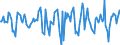 Indicator: Market Hotness:: Median Days on Market in Albany County, NY