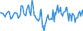Indicator: Market Hotness:: Median Days on Market in Albany County, NY