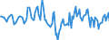 Indicator: Market Hotness:: Median Days on Market Day in Albany County, NY