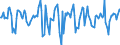 Indicator: Market Hotness:: Median Days on Market in Albany County, NY