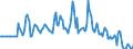 Indicator: Market Hotness:: Median Days on Market Versus the United States in Albany County, NY