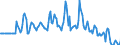 Indicator: Market Hotness:: Median Listing Price in Albany County, NY