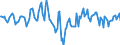 Indicator: Market Hotness:: Median Days on Market Day in Albany County, NY