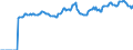 Indicator: Market Hotness:: Median Listing Price in Albany County, NY