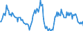 Indicator: Market Hotness:: Median Listing Price in Albany County, NY
