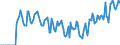 Indicator: Market Hotness:: Supply Score in Albany County, NY