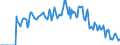 Indicator: Market Hotness: Hotness Rank in Albany County, NY: 