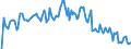Indicator: Market Hotness: Hotness Rank in Albany County, NY: 