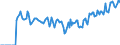 Indicator: Market Hotness: Hotness: Market Hotness: Hotness: Score in Albany County, NY