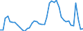 Indicator: Unemployed Persons in Albany County, NY: 