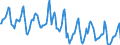 Indicator: Housing Inventory: Median Days on Market: in Albany County, NY