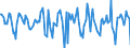 Indicator: Housing Inventory: Median Days on Market: Month-Over-Month in Albany County, NY