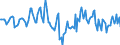 Indicator: Housing Inventory: Median Days on Market: Year-Over-Year in Albany County, NY