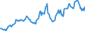 Indicator: Housing Inventory: Median: Listing Price in Albany County, NY