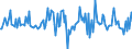 Indicator: Housing Inventory: Median: Listing Price Month-Over-Month in Albany County, NY