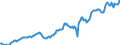 Indicator: Housing Inventory: Median: Listing Price per Square Feet in Albany County, NY