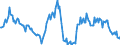 Indicator: Housing Inventory: Median: Listing Price Year-Over-Year in Albany County, NY