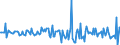 Indicator: Housing Inventory: Median: Home Size in Square Feet Month-Over-Month in Albany County, NY