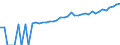 Indicator: 90% Confidence Interval: Lower Bound of Estimate of Median Household Income for Albany County, NY