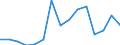 Indicator: Population Estimate,: Total, Not Hispanic or Latino, Some Other Race Alone (5-year estimate) in Allegany County, NY