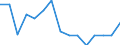 Indicator: Population Estimate,: Total, Hispanic or Latino, Black or African American Alone (5-year estimate) in Allegany County, NY