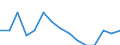 Indicator: Population Estimate,: Total, Hispanic or Latino, American Indian and Alaska Native Alone (5-year estimate) in Allegany County, NY