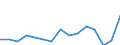 Indicator: Population Estimate,: Total, Hispanic or Latino, Some Other Race Alone (5-year estimate) in Allegany County, NY