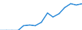 Indicator: Population Estimate,: Total, Hispanic or Latino, Two or More Races, Two Races Excluding Some Other Race, and Three or More Races (5-year estimate) in Allegany County, NY