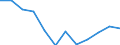 Indicator: Population Estimate,: Migration Flow (5-year estimate) for Allegany County, NY (DISCONTINUED)
