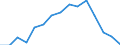 Indicator: Population Estimate,: olds with Children as a Percentage of Households with Children (5-year estimate) in Allegany County, NY