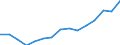 Indicator: Population Estimate,: Over Who Have Completed an Associate's Degree or Higher (5-year estimate) in Allegany County, NY