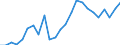 Indicator: Gross Domestic Product:: Private Goods-Producing Industries in Allegany County, NY