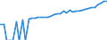Indicator: 90% Confidence Interval: Lower Bound of Estimate of Median Household Income for Allegany County, NY
