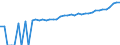 Indicator: 90% Confidence Interval: Upper Bound of Estimate of Median Household Income for Allegany County, NY