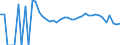Indicator: 90% Confidence Interval: Lower Bound of Estimate of Related Children Age 5-17 in Families in Poverty for Allegany County, NY